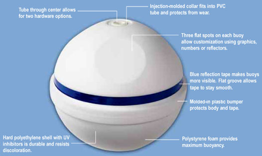 Mooring Buoy Mooring Buoy