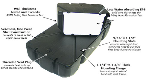 Foam Filled Float Drums, Floating Dock System, Float Dock, Floating 