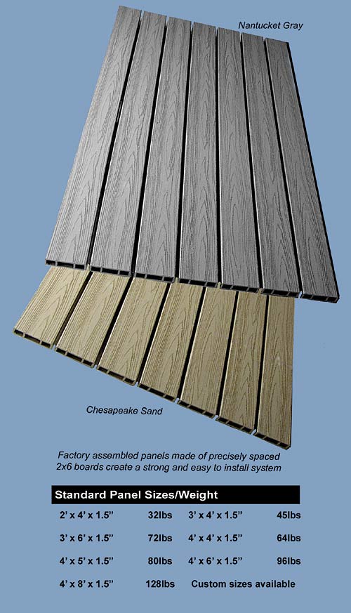 bestdeck Marine Panels